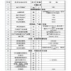 回路電阻測試儀	DC：≥100A資質升級承裝承試